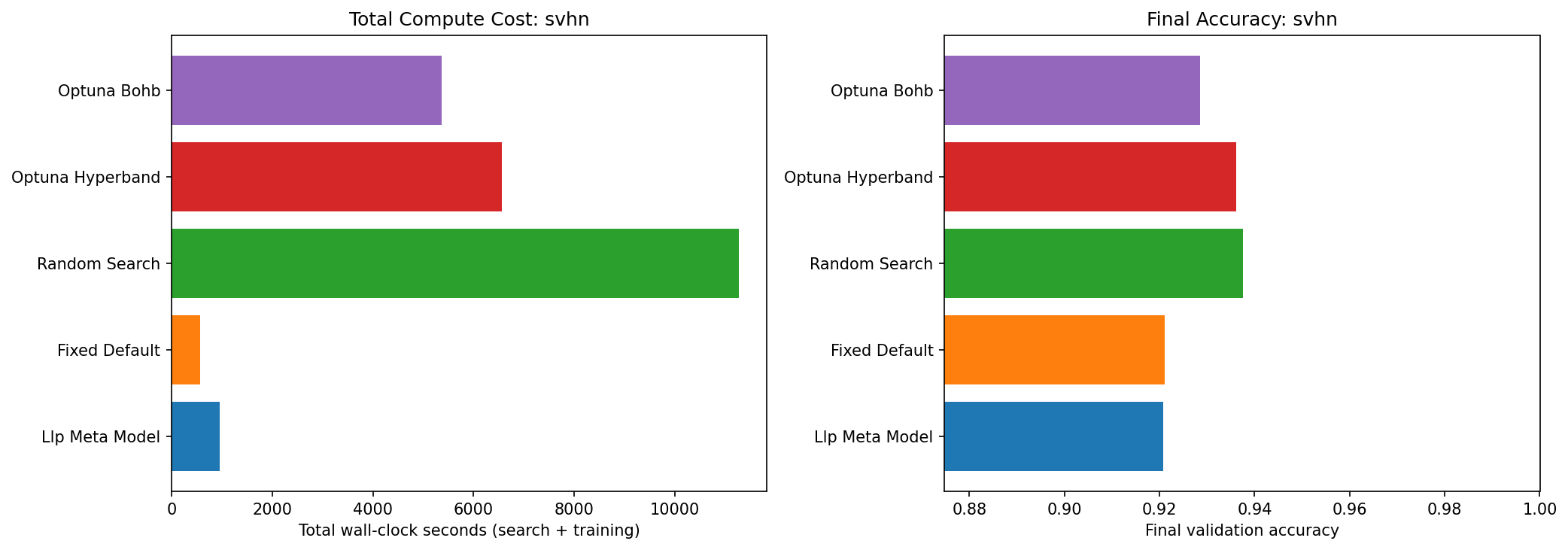 SVHN Cost Comparison